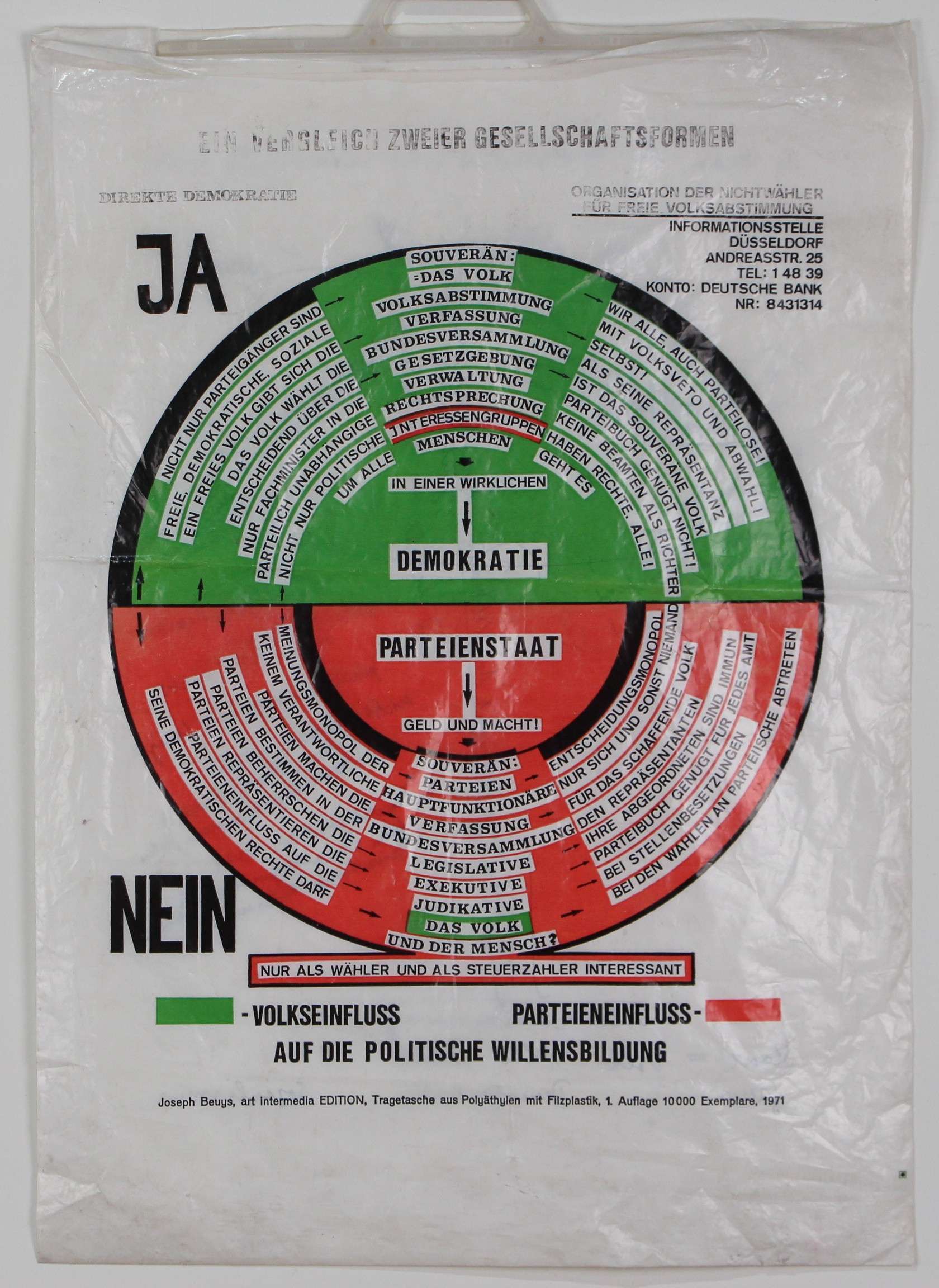 Beuys, Joseph - So kann die Parteiendiktatur überwunden werden - 1971